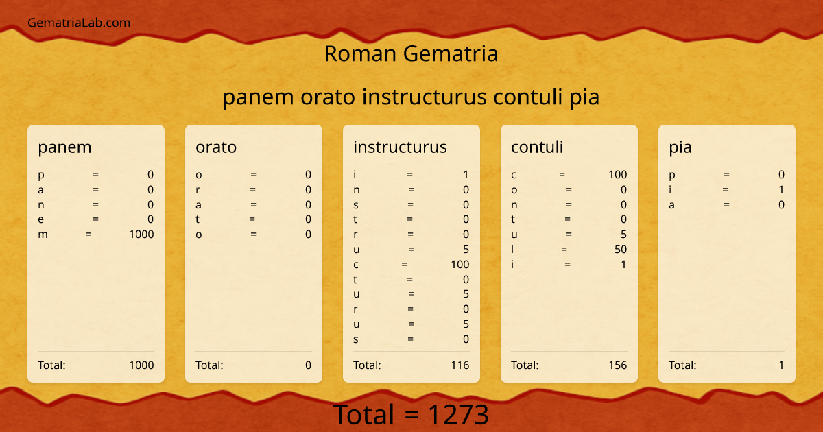panem orato instructurus contuli pia in roman Gematria
